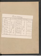 k.k. naturhistorisches Hofmuseum, Protokollbuch Intendanzakten 1876-1883, Seite 3